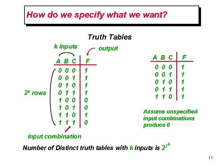 How do we specify what we want? Truth Tables k inputs A B C