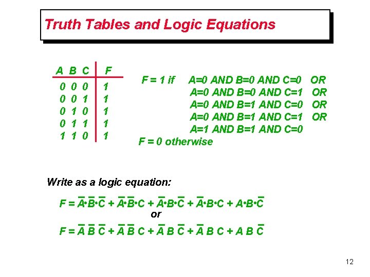 Truth Tables and Logic Equations A B C 0 0 1 1 1 0