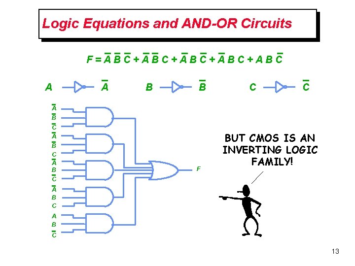 Logic Equations and AND-OR Circuits F=ABC+ABC+ABC A A B B C C A B
