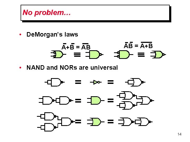 No problem… • De. Morgan’s laws AB = A+B = AB • NAND and