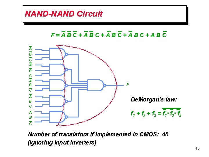 NAND-NAND Circuit F=ABC+ABC+ABC A B F C A B C De. Morgan’s law: A