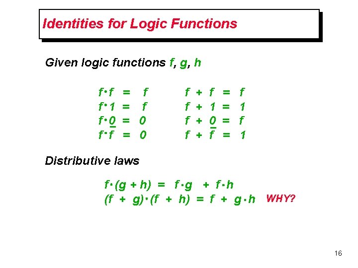 Identities for Logic Functions Given logic functions f, g, h f f f 1