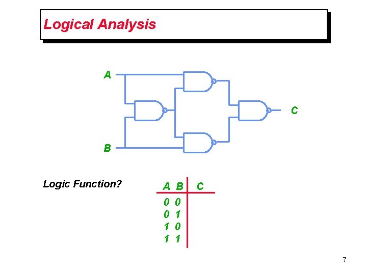 Logical Analysis A C B Logic Function? A B 0 0 1 1 C