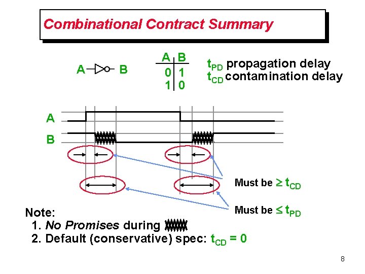 Combinational Contract Summary A B 0 1 1 0 t. PD propagation delay t.