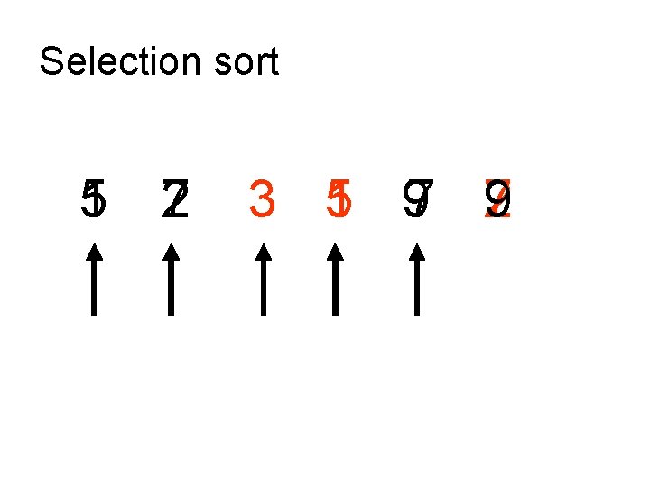 Selection sort 5 2 1 7 3 5 1 97 9 2 7 