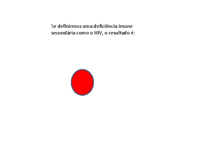 Se definirmos uma deficiência imune secundária como o HIV, o resultado é: 