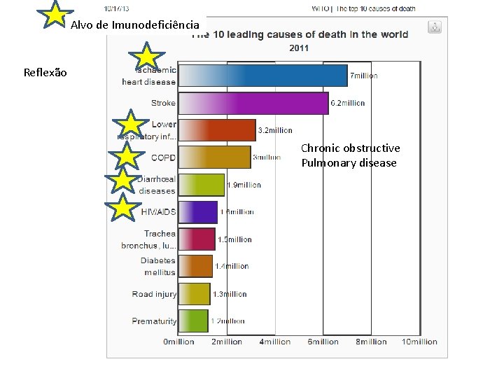 Alvo de Imunodeficiência Reflexão Chronic obstructive Pulmonary disease 