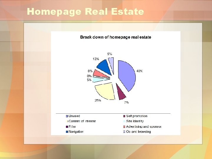 Homepage Real Estate 