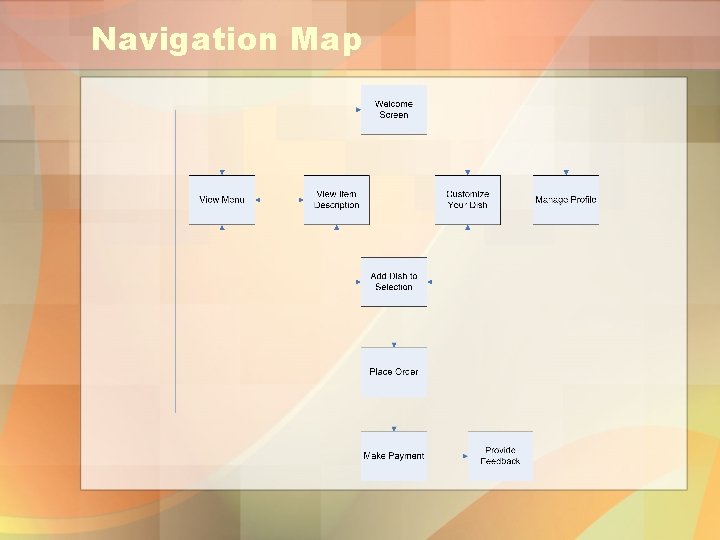 Navigation Map 