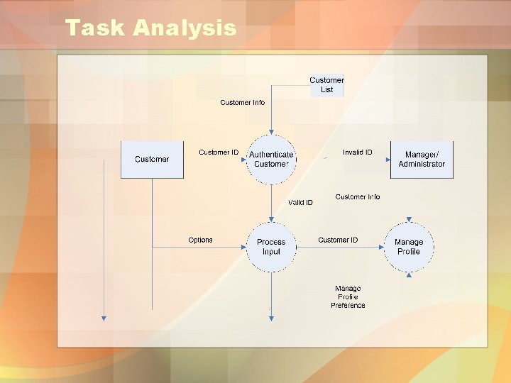 Task Analysis 