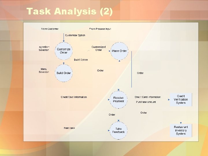 Task Analysis (2) 