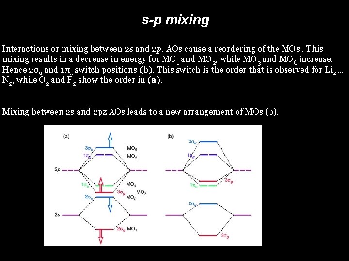 s-p mixing Interactions or mixing between 2 s and 2 pz AOs cause a