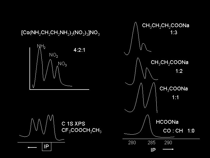 [Co(NH 2 CH 2 NH 2)2(NO 2)2]NO 3 NH 2 CH 3 CH 2