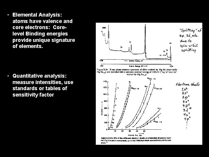  • Elemental Analysis: atoms have valence and core electrons: Corelevel Binding energies provide