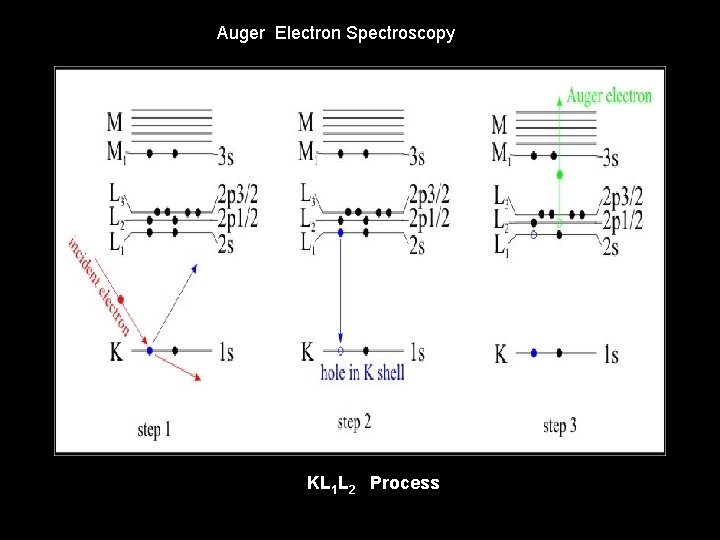 Auger Electron Spectroscopy KL 1 L 2 Process 