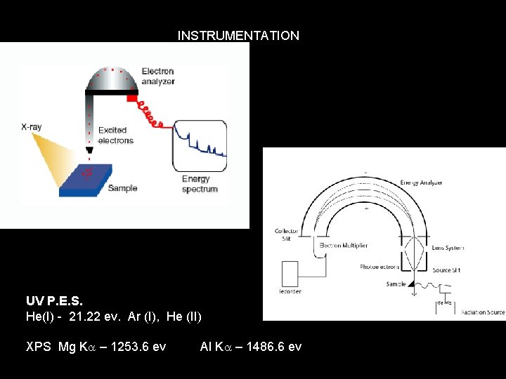 INSTRUMENTATION UV P. E. S. He(I) - 21. 22 ev. Ar (I), He (II)