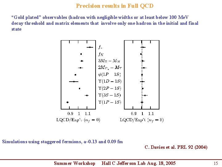 Precision results in Full QCD “Gold plated” observables (hadron with negligible widths or at Precision results in Full QCD “Gold plated” observables (hadron with negligible widths or at