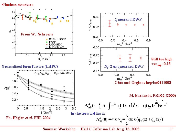 • Nucleon structure Quenched DWF From W. Schroers Generalized form factors (LHPC) Nf=2 • Nucleon structure Quenched DWF From W. Schroers Generalized form factors (LHPC) Nf=2
