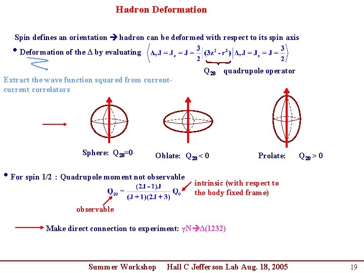 Hadron Deformation Spin defines an orientation hadron can be deformed with respect to its Hadron Deformation Spin defines an orientation hadron can be deformed with respect to its