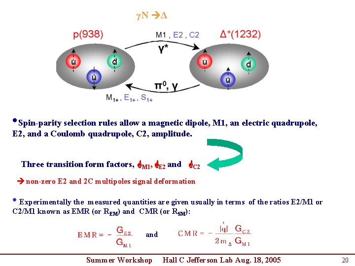 γN Δ • Spin-parity selection rules allow a magnetic dipole, M 1, an electric γN Δ • Spin-parity selection rules allow a magnetic dipole, M 1, an electric