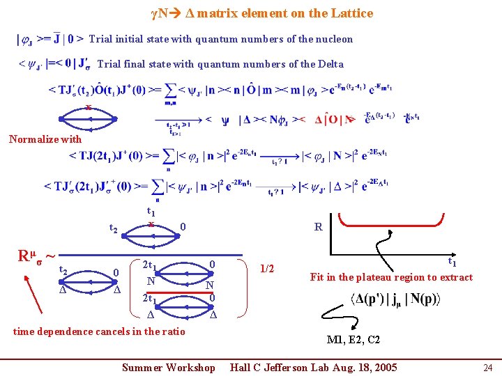 γN Δ matrix element on the Lattice Trial initial state with quantum numbers of γN Δ matrix element on the Lattice Trial initial state with quantum numbers of