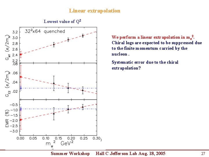 Linear extrapolation Lowest value of Q 2 We perform a linear extrapolation in mπ2. Linear extrapolation Lowest value of Q 2 We perform a linear extrapolation in mπ2.
