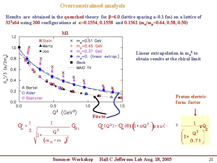 Overconstrained analysis Results are obtained in the quenched theory for β=6. 0 (lattice spacing Overconstrained analysis Results are obtained in the quenched theory for β=6. 0 (lattice spacing