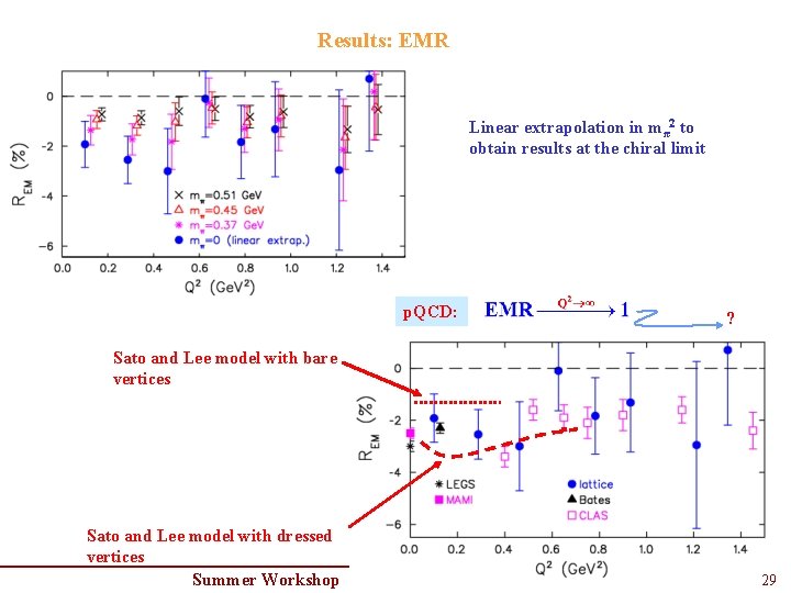 Results: EMR Linear extrapolation in mπ2 to obtain results at the chiral limit p. Results: EMR Linear extrapolation in mπ2 to obtain results at the chiral limit p.