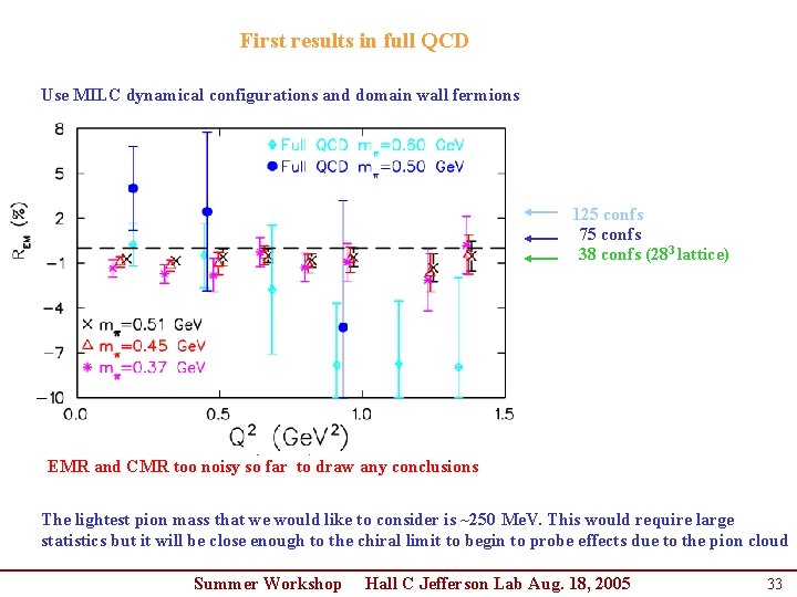First results in full QCD Use MILC dynamical configurations and domain wall fermions 125 First results in full QCD Use MILC dynamical configurations and domain wall fermions 125