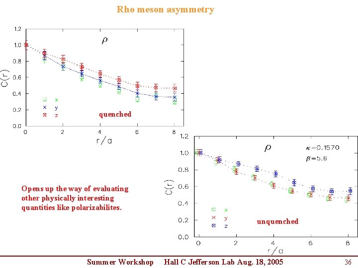 Rho meson asymmetry quenched Opens up the way of evaluating other physically interesting quantities Rho meson asymmetry quenched Opens up the way of evaluating other physically interesting quantities