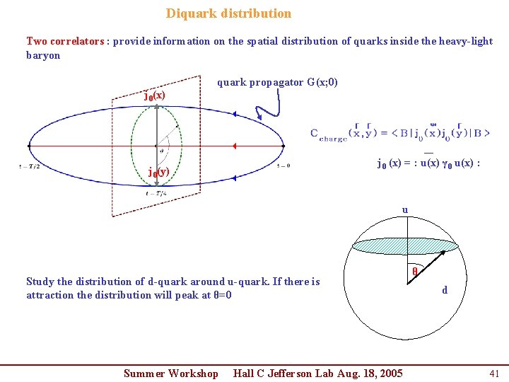 Diquark distribution Two correlators : provide information on the spatial distribution of quarks inside Diquark distribution Two correlators : provide information on the spatial distribution of quarks inside