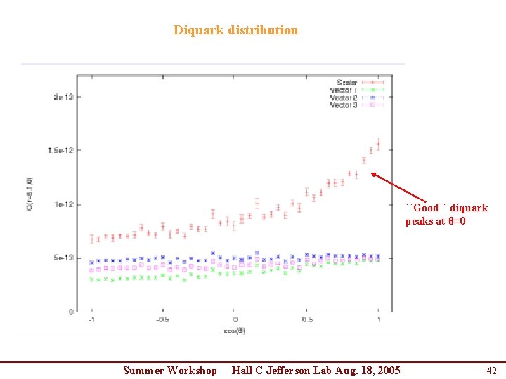 Diquark distribution ``Good´´ diquark peaks at θ=0 Summer Workshop Hall C Jefferson Lab Aug. Diquark distribution ``Good´´ diquark peaks at θ=0 Summer Workshop Hall C Jefferson Lab Aug.