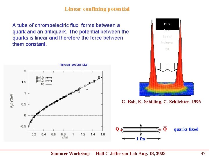 Linear confining potential A tube of chromoelectric flux forms between a quark and an Linear confining potential A tube of chromoelectric flux forms between a quark and an