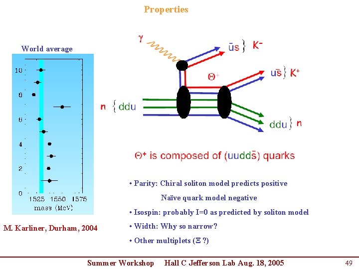 Properties World average • Parity: Chiral soliton model predicts positive Naïve quark model negative Properties World average • Parity: Chiral soliton model predicts positive Naïve quark model negative
