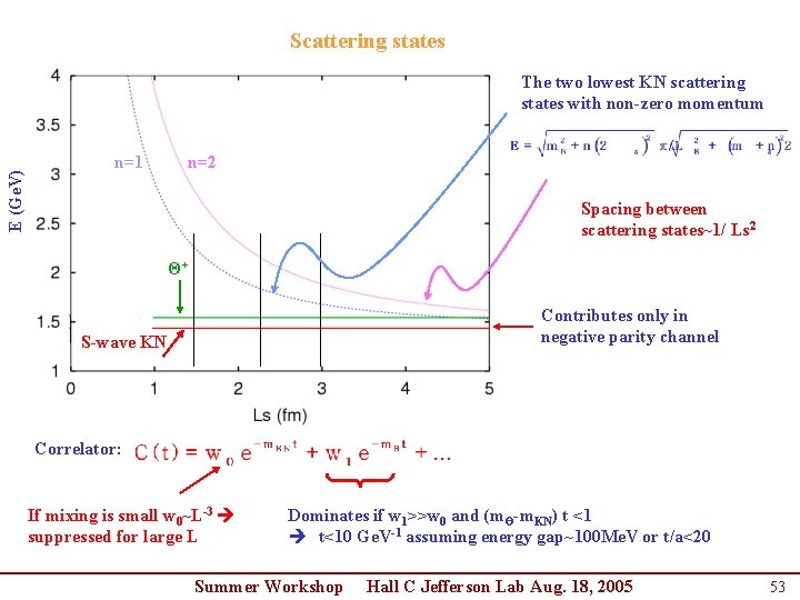 Scattering states E (Ge. V) The two lowest KN scattering states with non-zero momentum Scattering states E (Ge. V) The two lowest KN scattering states with non-zero momentum