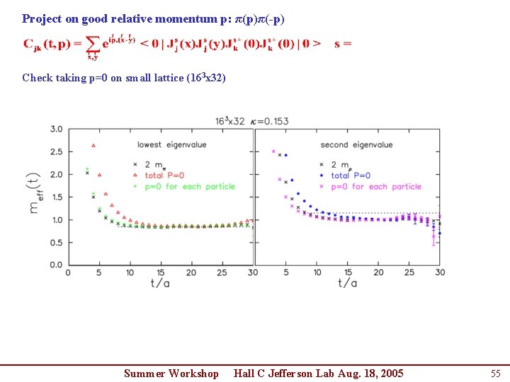 Project on good relative momentum p: π(p)π(-p) Check taking p=0 on small lattice (163 Project on good relative momentum p: π(p)π(-p) Check taking p=0 on small lattice (163