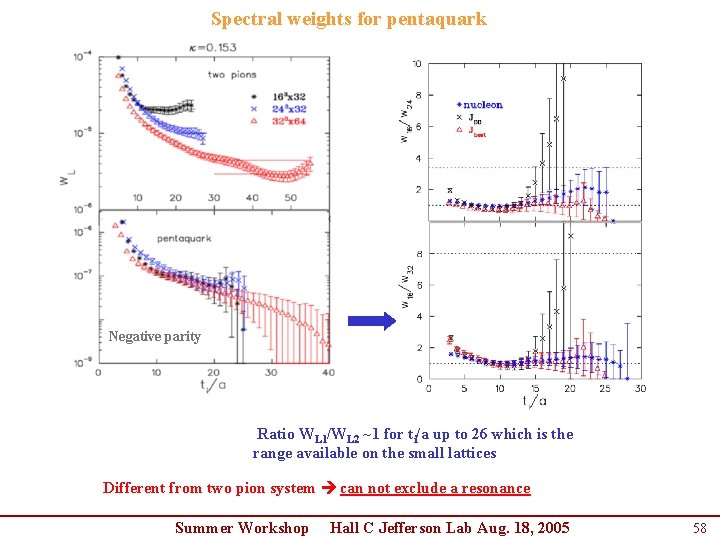 Spectral weights for pentaquark Negative parity Ratio WL 1/WL 2 ~1 for ti/a up Spectral weights for pentaquark Negative parity Ratio WL 1/WL 2 ~1 for ti/a up