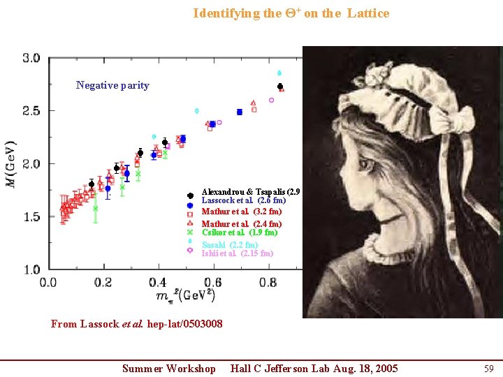 Identifying the Θ+ on the Lattice There is agreement among lattice groups on the Identifying the Θ+ on the Lattice There is agreement among lattice groups on the