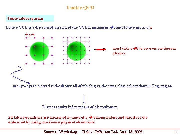 Lattice QCD Finite lattice spacing Lattice QCD is a discretised version of the QCD Lattice QCD Finite lattice spacing Lattice QCD is a discretised version of the QCD