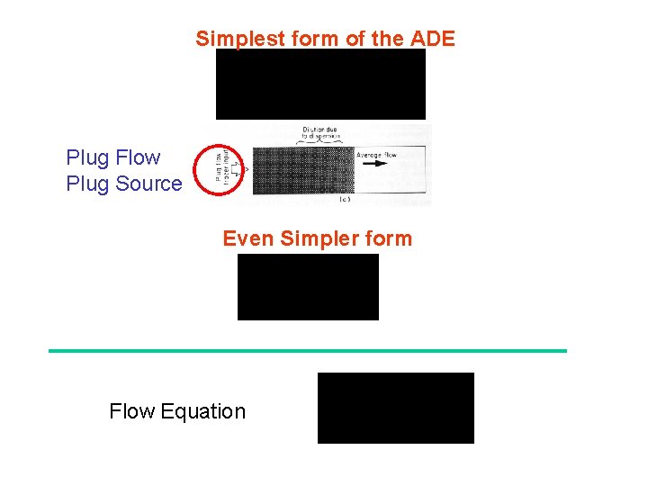 Simplest form of the ADE Plug Flow Plug Source Even Simpler form Flow Equation
