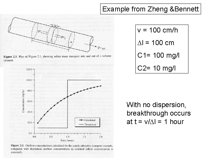Example from Zheng &Bennett v = 100 cm/h l = 100 cm C 1=