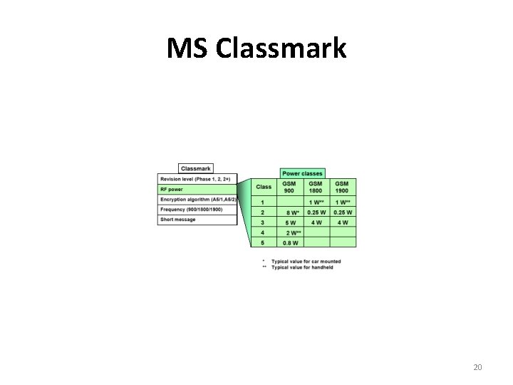 MS Classmark 20 