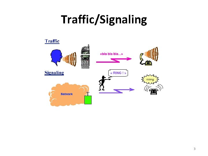 Traffic/Signaling 3 