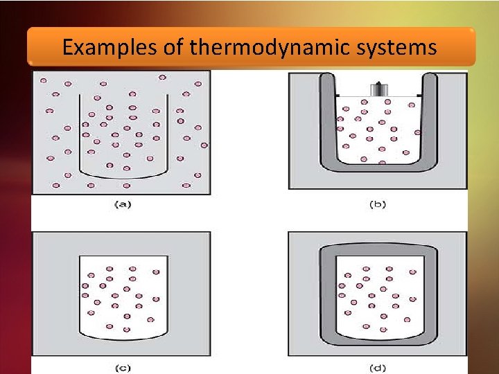 Examples of thermodynamic systems 