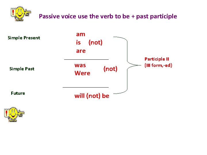 Passive voice use the verb to be + past participle Simple Present Simple Past