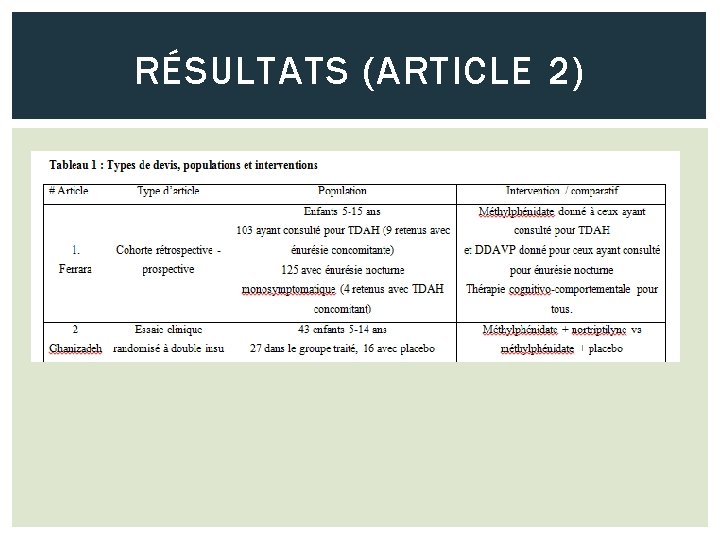 RÉSULTATS (ARTICLE 2) 