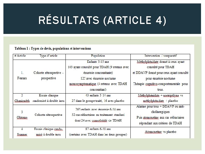 RÉSULTATS (ARTICLE 4) 