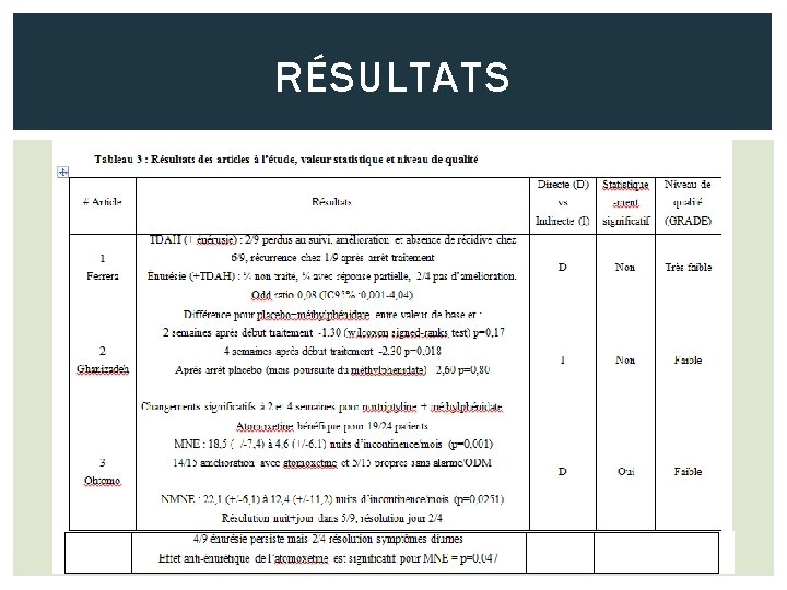 RÉSULTATS 