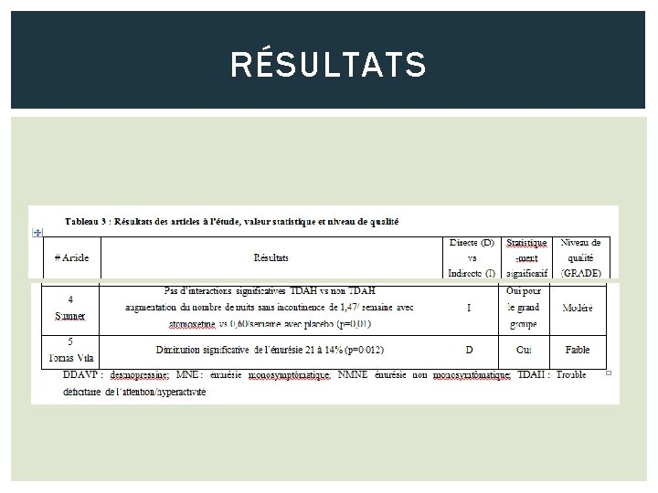 RÉSULTATS 