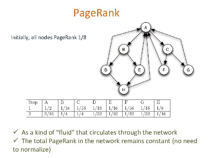 Page. Rank Initially, all nodes Page. Rank 1/8 ü As a kind of “fluid” Page. Rank Initially, all nodes Page. Rank 1/8 ü As a kind of “fluid”